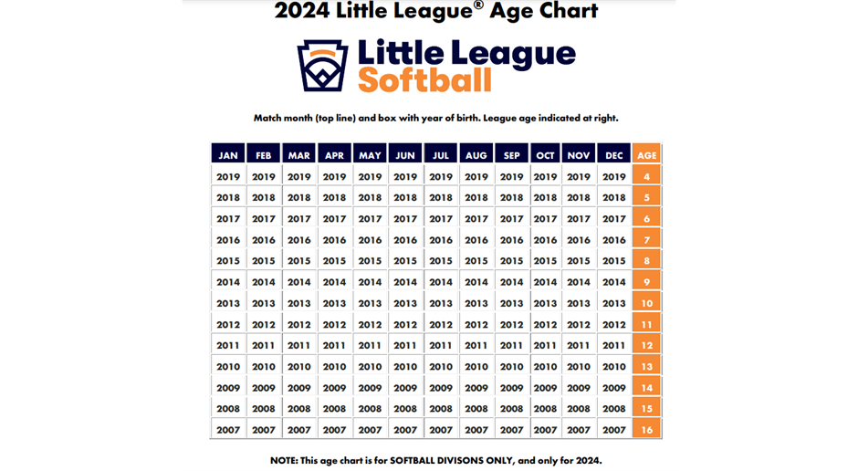 Softball Age Chart