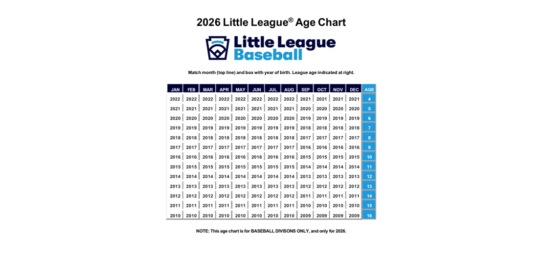 Baseball League age chart 