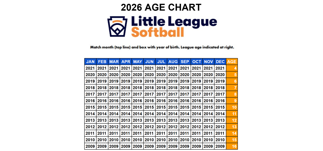 Softball Age Chart